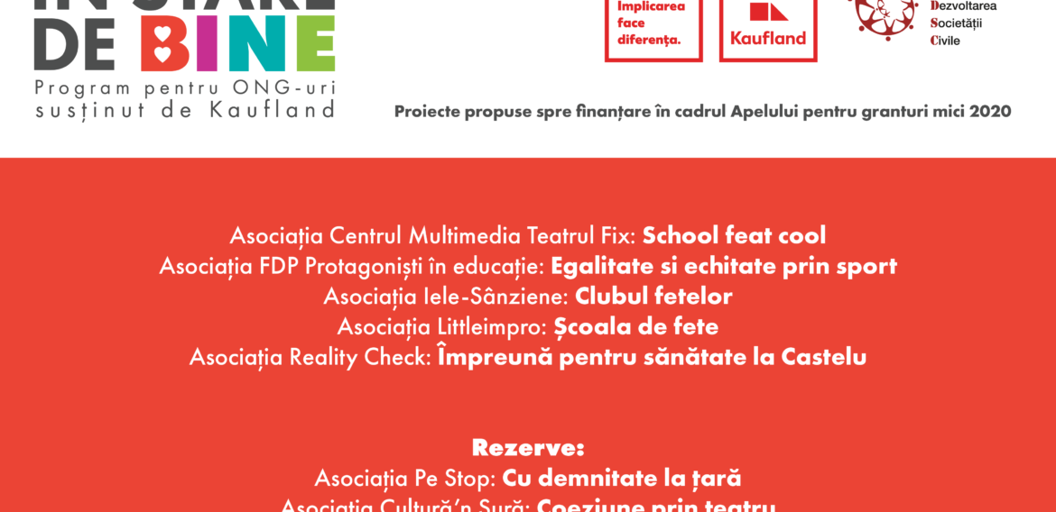 Kaufland România dă startul la cinci noi proiecte care promovează egalitatea de șanse prin programul În Stare de Bine