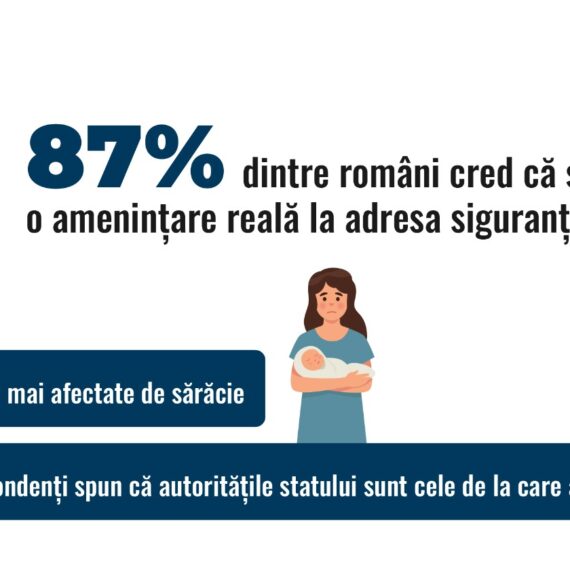 Ziua Globală a Solidarității | Studiu Ambasada Sustenabilității: 87% dintre români cred că sărăcia este o amenințare reală la adresa siguranței naționale