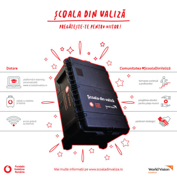 Programul „Școala din valiză” se extinde la nivel național. Școlile din mediul rural pot aplica până pe 28 iunie