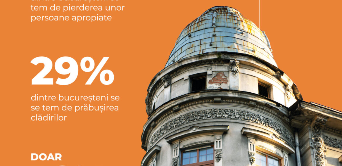 Studiu: Doar 1% dintre bucureșteni se simt pregătiți pentru un posibil cutremur în capitală