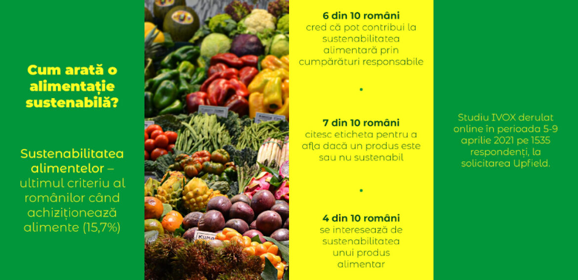 Studiu: Românii se declară interesați de alimentele sustenabile, dar în practică nu le cumpără