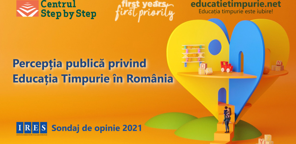 Primul sondaj de opinie privind percepția Educației Timpurii în România. Mai puţin de 1 din 6 părinţi îşi doresc copii creativi, majoritatea vor disciplină şi respect
