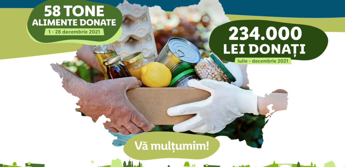 Lidl a strâns 58 de tone de produse și 234.000 lei pentru băncile de alimente, cu ajutorul clienților