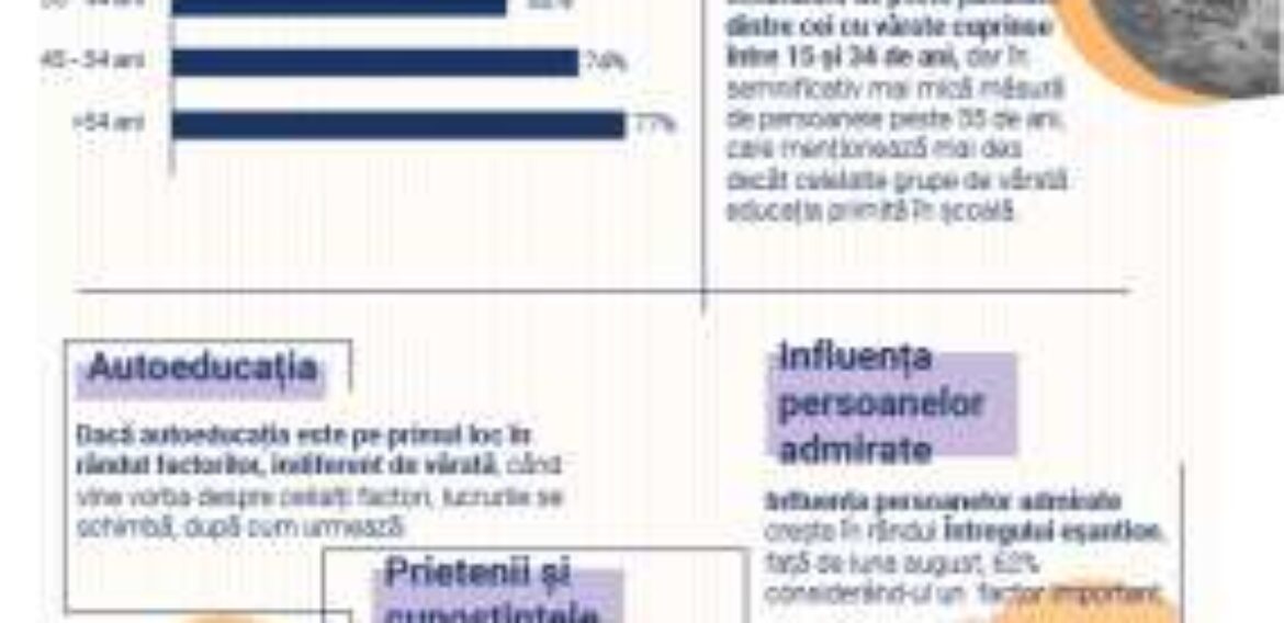 Barometrul Ashoka România: 1 din 2 tineri spun că ar avea nevoie de mentori de la care să învețe despre antreprenoriatul social