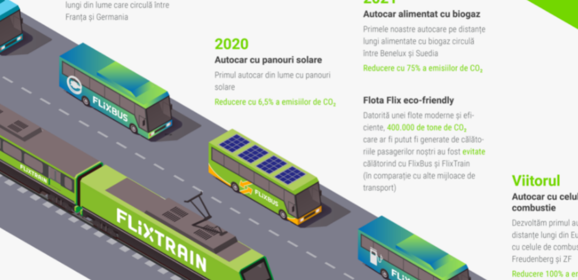 Ziua Mondială a Pământului 2022 – Autocarele pe distanțe lungi sunt una dintre cele mai sustenabile opțiuni de călătorie