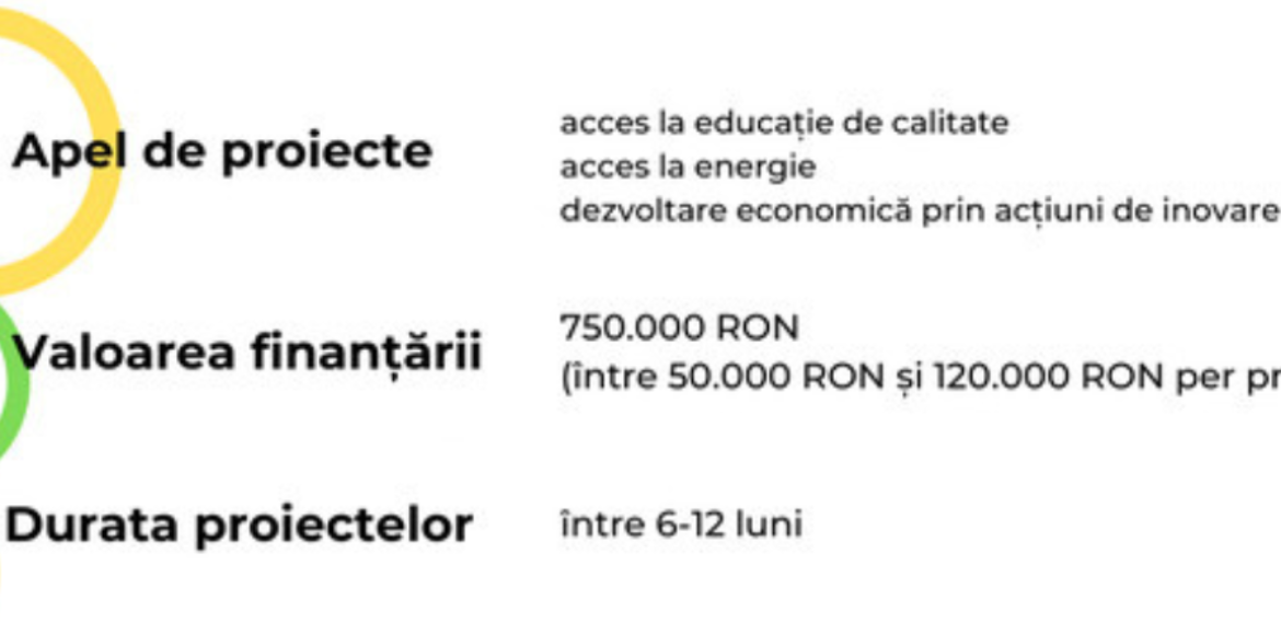 Enel și FDSC lansează apelul de proiecte Conectare.Dezvoltare.Acces