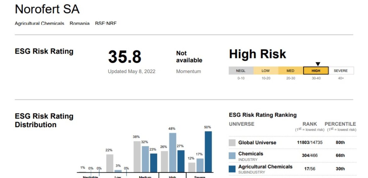 Norofert devine prima companie listată pe piața AeRO care obține un rating ESG