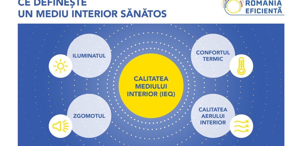 Cum putem face ca locuințele noastre să fie mai eficiente energetic și mai sănătoase