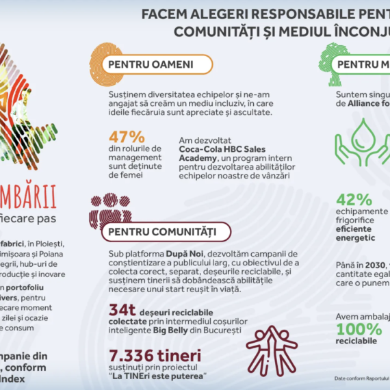 Coca-Cola HBC România, liderul industriei locale de băuturi, publică cel mai recent raport de sustenabilitate, document care prezintă o imagine de ansamblu despre viziunea companiei pentru dezvoltarea durabilă, obiectivele și etapele urmărite, pe baza rezultatelor non-financiare pentru anul 2021.