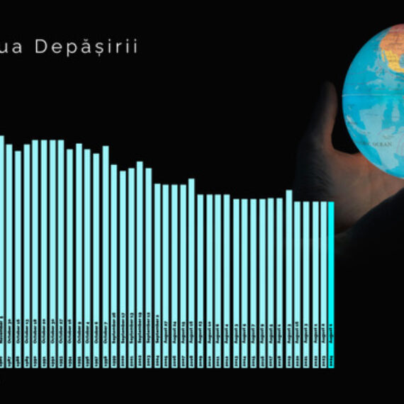 ZIUA MEDIULUI. Astăzi a fost anunțată Ziua Depășirii. Omenirea își va epuiza pe 1 august resursele naturale pentru acest an